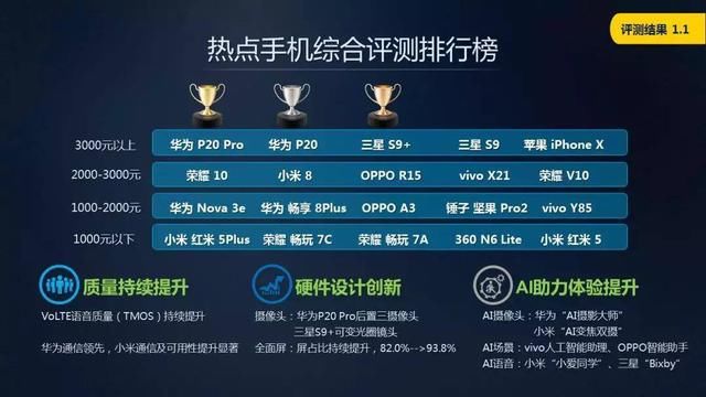 荣耀10GT获封超级省电精灵:待机8小时,耗电仅