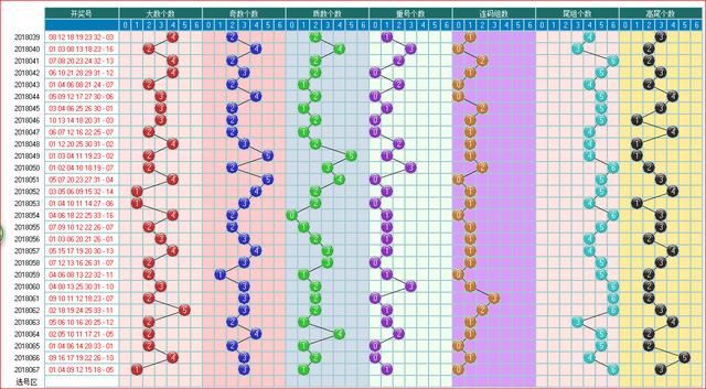 双色球预测068期走势图大汇集(1 数据图专版)