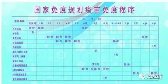 家长必读!最新儿童免疫接种流程,赶紧收藏