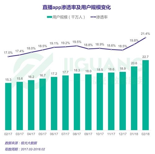 斗鱼、YY和虎牙荣获DAU直播APP前三名