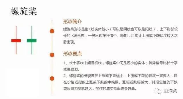 单根K线多空力量对比的判断原理;基本的经典图解