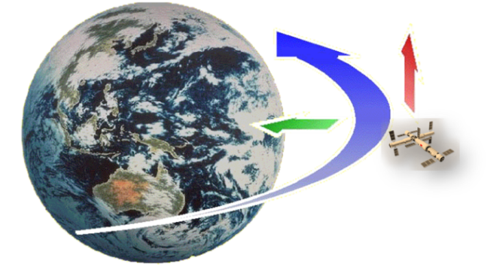 为什么要在空间站做实验? 为什么要在空间站做实验?