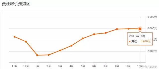 江苏徐州258个小区最新房价出炉!快看你家是跌