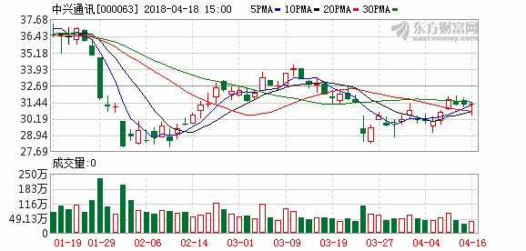 中兴禁售事件疑似升级!A股公司纷纷澄清影响