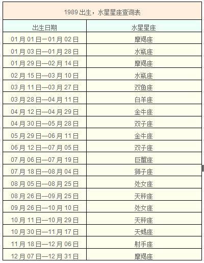 水星星座影响一个人的智力水平,你知道自己的