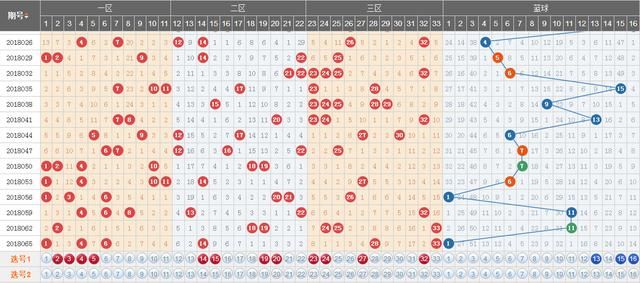 朱少桦-双色球068期预测:上期命中4+0,往期周