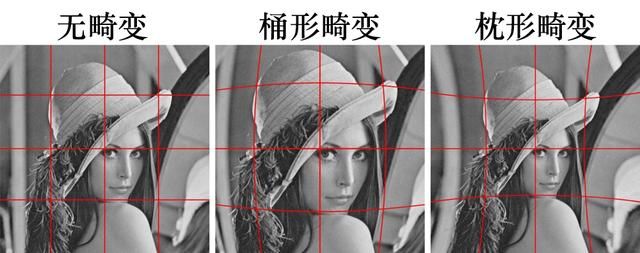 闲聊摄影透视:一个容易被误解的话题