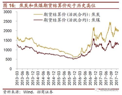 招商证券:美国股债双杀、国内小票下跌和大宗