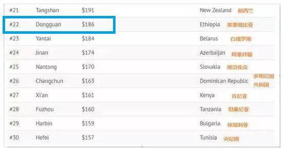 广东珠三角地图_2017年广东珠三角gdp