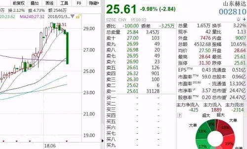 闪崩蔓延,成长股、绩优股、重组股、强势股纷
