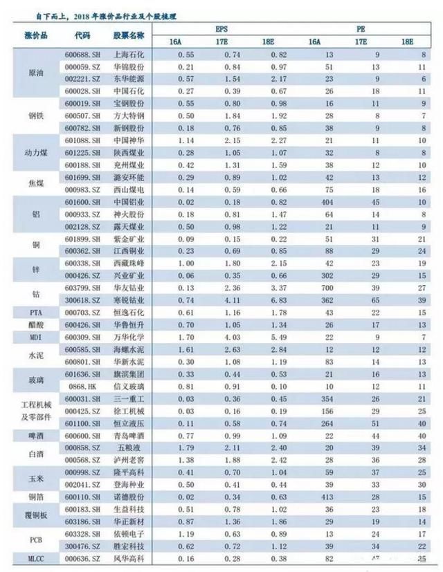 今年涨价题材股票有哪些?2018年涨价概念股龙