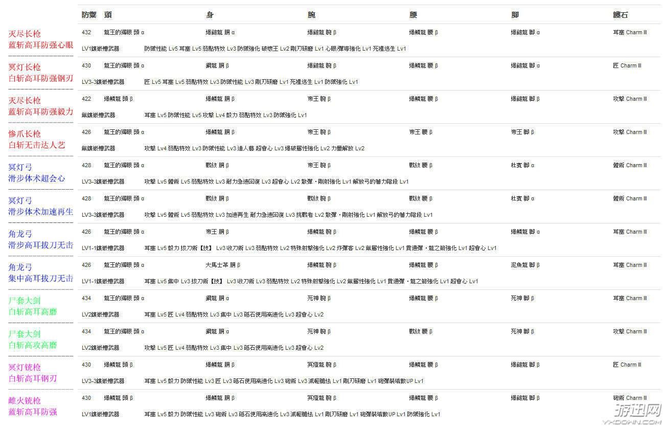 怪物猎人世界全装饰品宝珠汇总及个人配装推荐