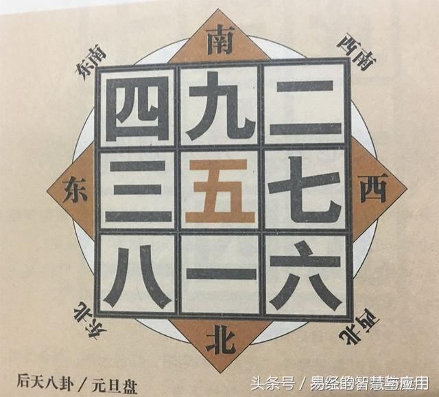 方位定吉凶必用九宫飞星:一口诀秒记 干货收藏