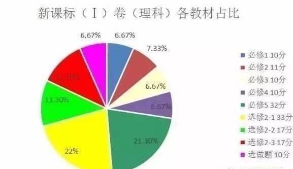 高考数学全国卷题型及命题规律分析-北京时间