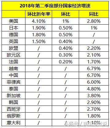 2018年二季度德国、法国、英国、日本、美国