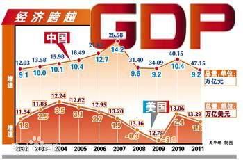 2017年各国GDP排名以及人均GDP排名 美国是