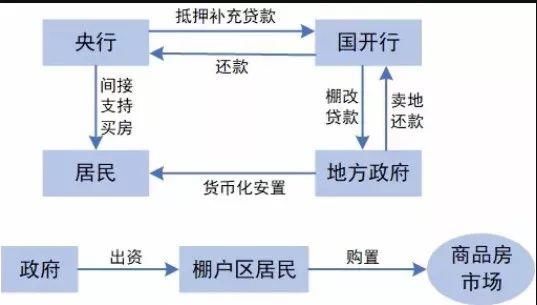国家棚改政策转向,三四线城市房价要凉?