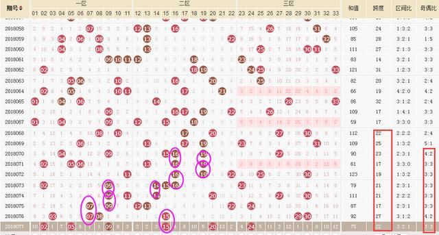 双色球078期推荐终生定胆绝佳方法技巧,只可言