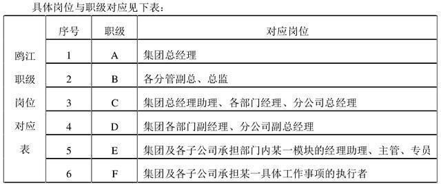 利润分给员工的华为基层工资已过一线城市白领