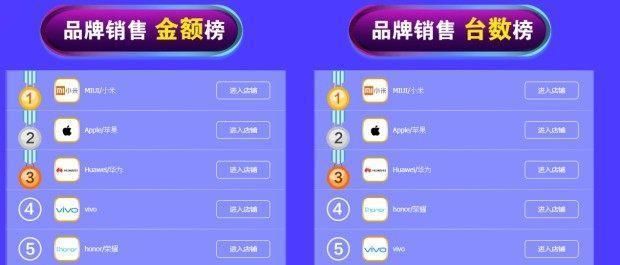 拼了!雷军派高管紧盯天猫618,小米决不能输给