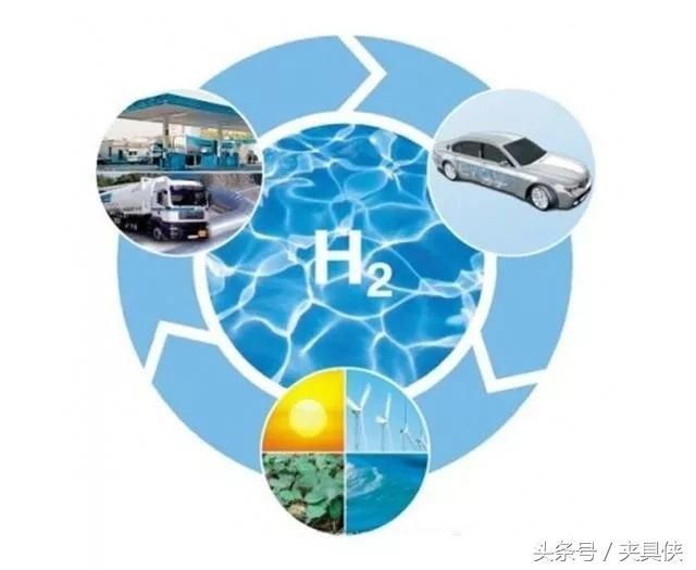 国家能源集团组建首个氢能联盟!