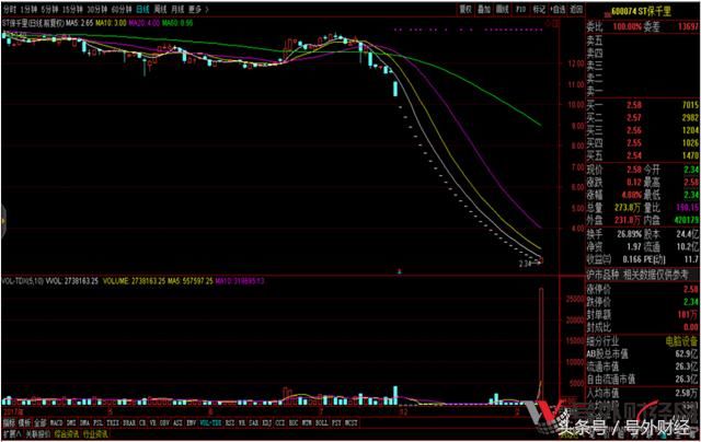 ST保千里地价天量拉涨停 谁是活雷锋?想要拯