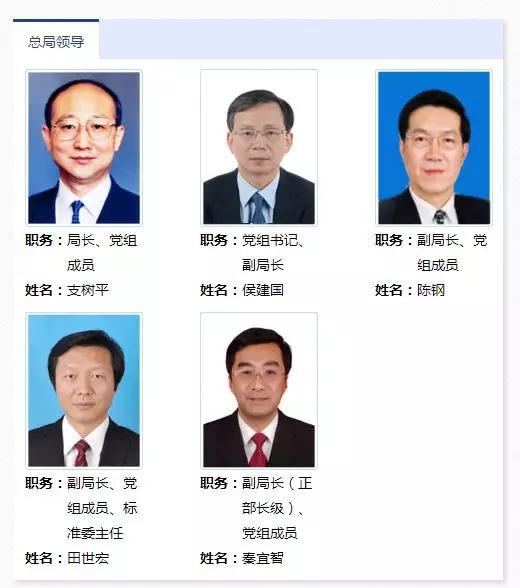 国务院双首长部门如何分工?改革前后不一样