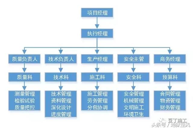 工程项目PC专项技术全流程介绍,既全面又详细