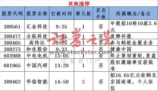 图说涨停:工业互联网概念龙头易主!深圳本地股