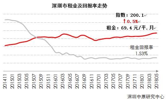 深圳龙华区北站商务中心区+观澜二手房价最新