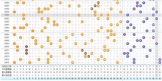 大乐透今晚开奖奖池59.58亿 看好前区和值高开