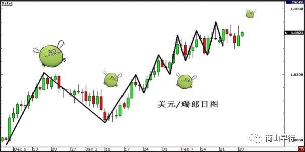 什么是美元指数?如何利用美元指数进行外汇交