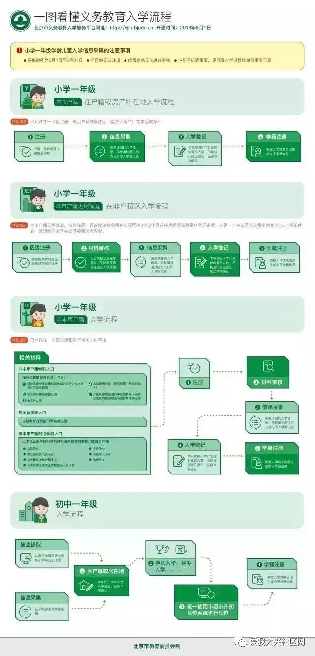 速看！2018大兴区幼升小学划片参考出炉！