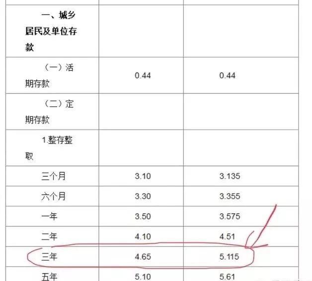 十万块存银行,每年能有多少利息?