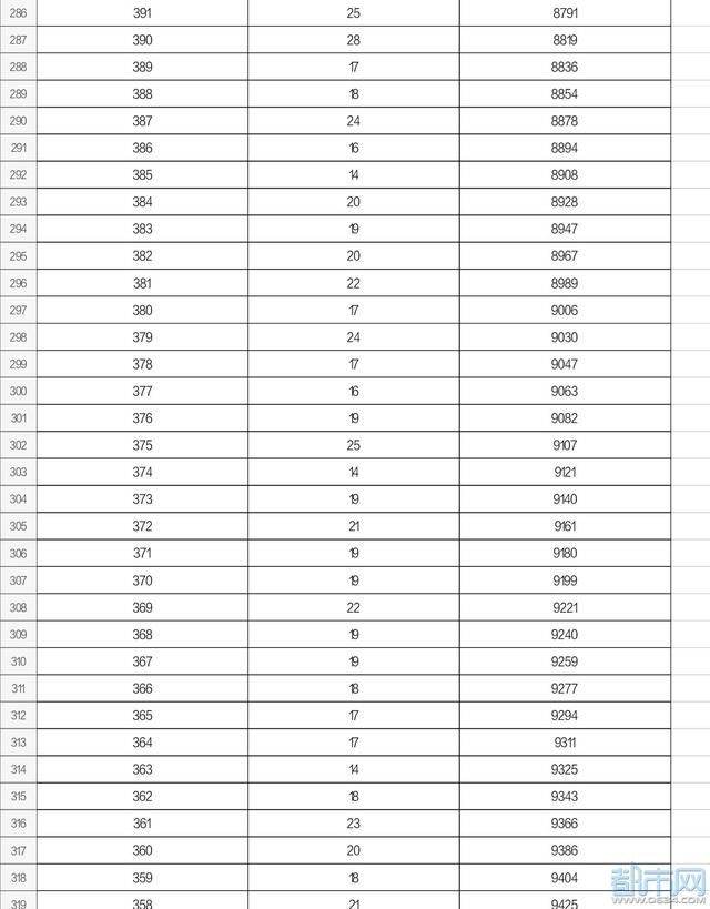 重磅!2018年莱芜市中考成绩出炉!分数线、志愿