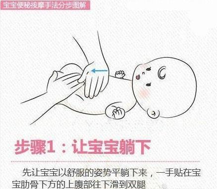 一招缓解宝宝肚子痛、胀气、吐奶、积食、便秘