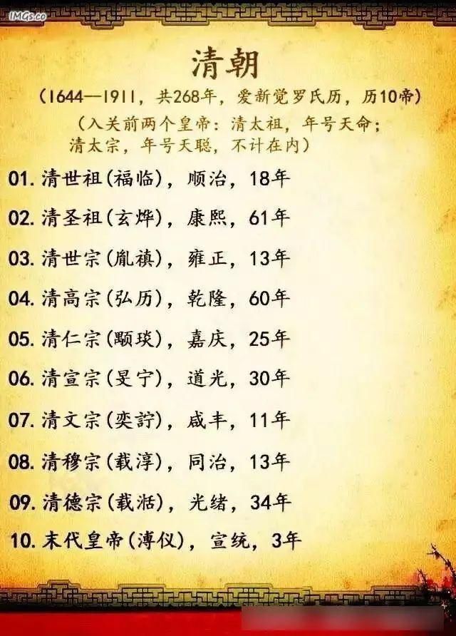 比教科书要全面的各朝代及皇帝顺序