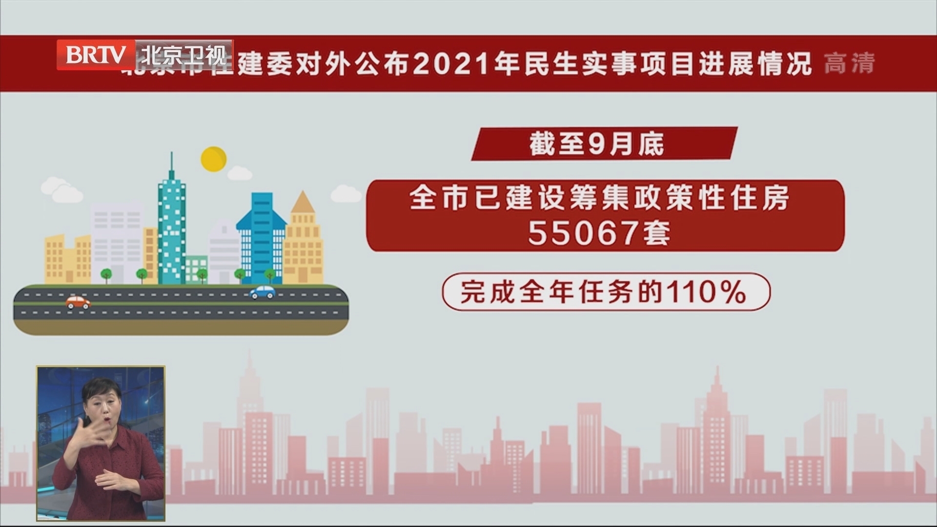 今年保障房建设目标提前超额完成 已建设筹集政策性住房5.5万套 今年保障房建设目标提前超额完成 已建设筹集政策性住房5.5万套