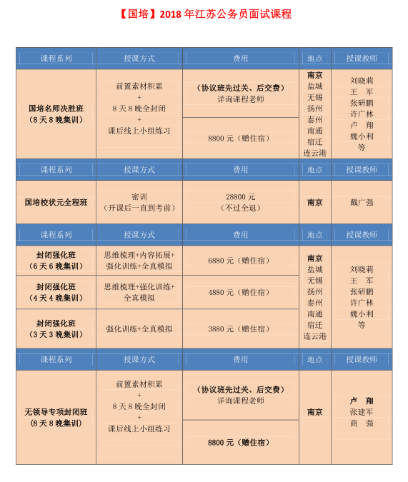 2018江苏省考公务员面试班保过班(国培教育)