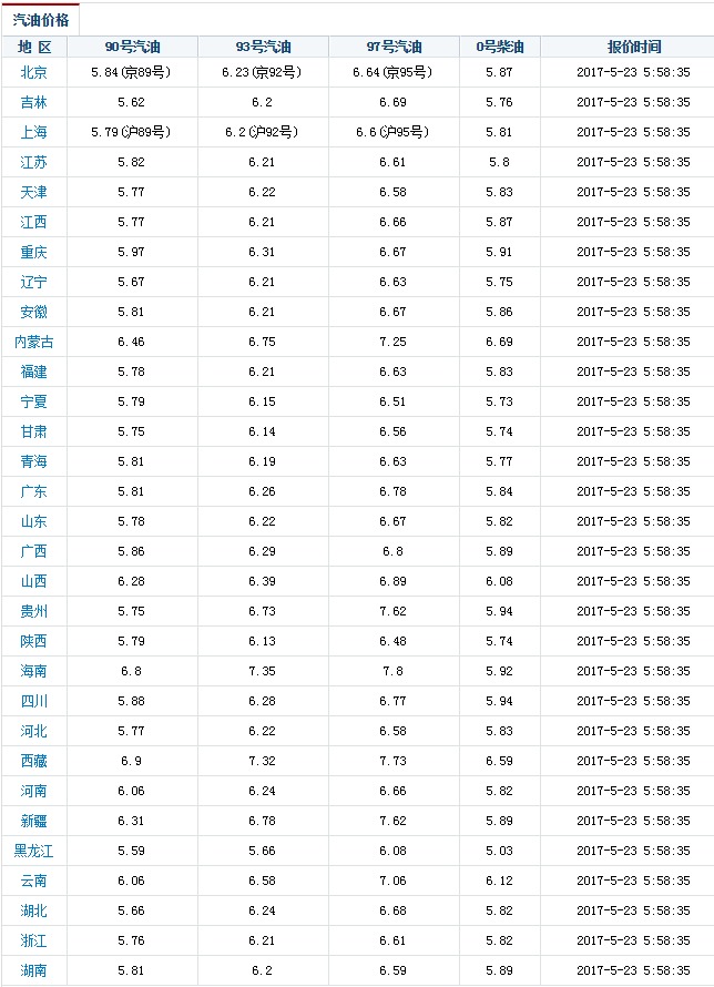 山西汽油价格(山西汽油价格92号)