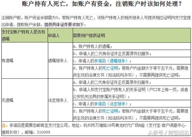 遗产话题:家人去世后银行存款及支付宝账户继