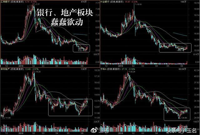 千股跌停别慌,2018年来A股几次重要的新低后