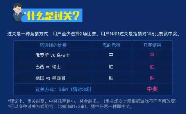 还不知道二串一、三串一的赔率怎么算?看这里