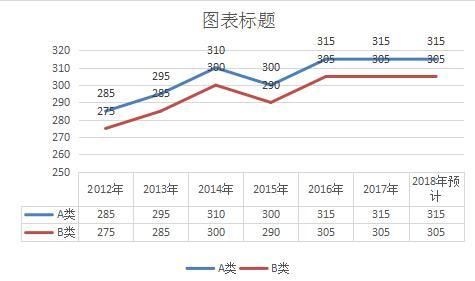 18考研13大学科门类国家线预测,最低国家线将