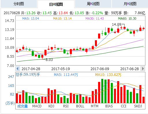 珠海港(000507)最新消息出炉,最佳布局信号