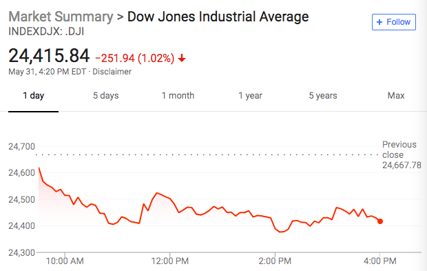 A股今日正式纳入MSCI指数 小米有望拿下首单