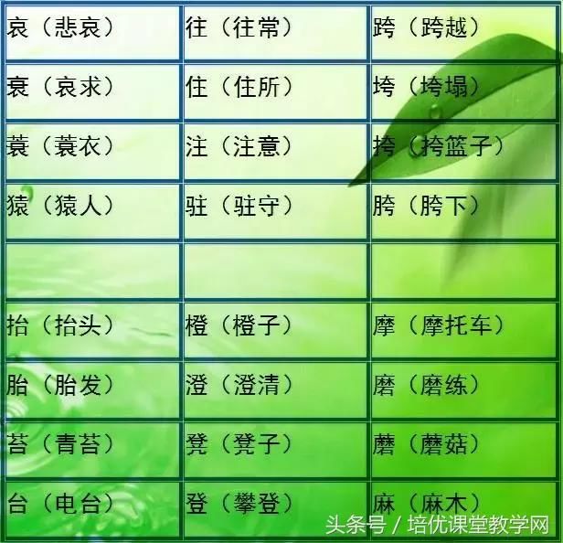 小升初语文,比一比再组词,一学就会,您家孩子学