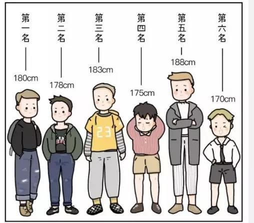 女生有多看重男生身高?一张图告诉你