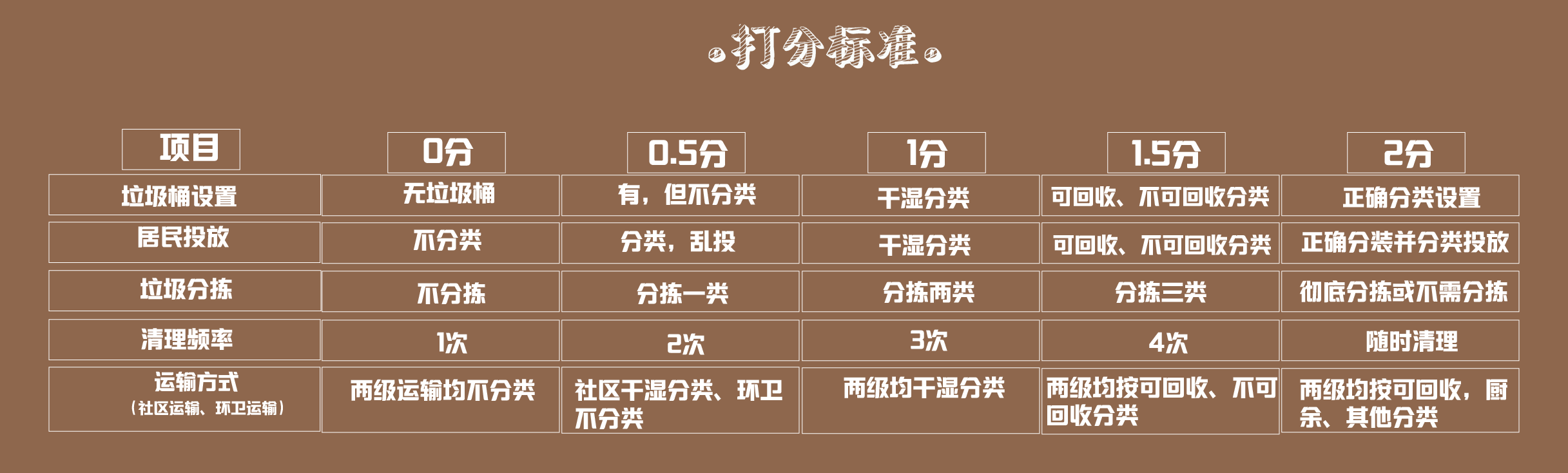 玩真的 | 实测垃圾分类  规则vs现实俩套路