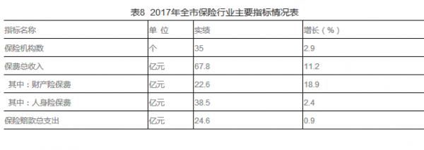 权威发布!宿迁市2017年国民经济和社会发展统计公报